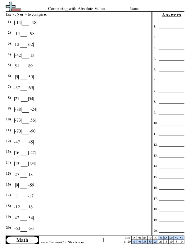 Negative Number Worksheets - Comparing with Absolute Values worksheet